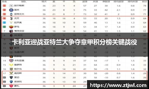 卡利亚迎战亚特兰大争夺意甲积分榜关键战役