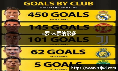 c罗 vs罗纳尔多